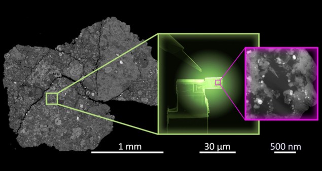 Microscopul electronic avansat a descoperit că căderea de meteorit din Marea Britanie conține precursori chimici ai vieții – Physics World