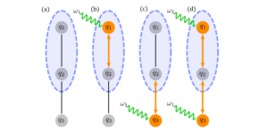 Analog kvantesimulering med fast frekvens transmon qubits