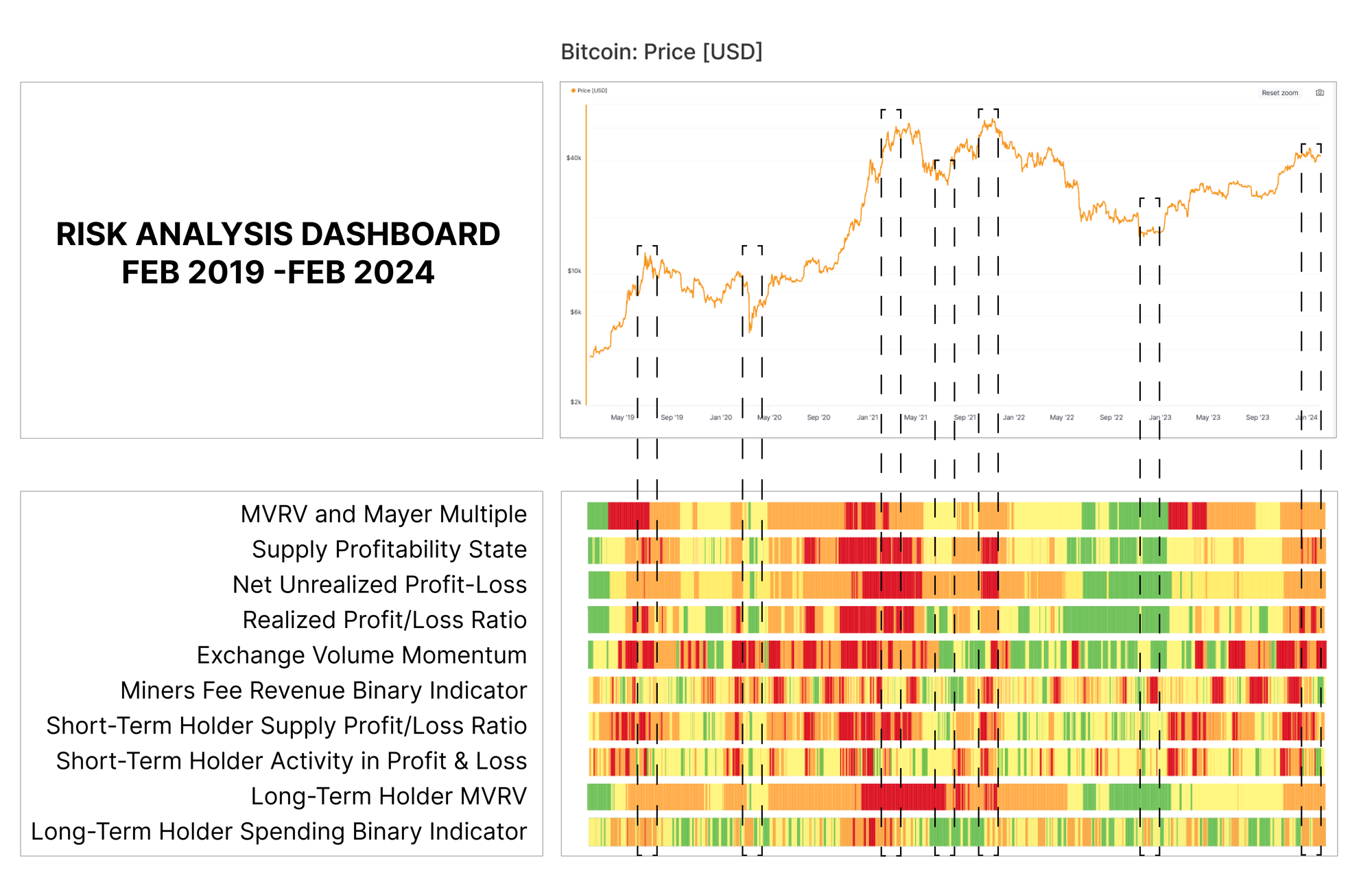 Evaluarea riscului într-un Bitcoin Bull PlatoBlockchain Data Intelligence. Căutare verticală. Ai.
