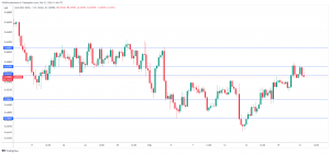 Australian dollar pares gains after strong wage growth - MarketPulse