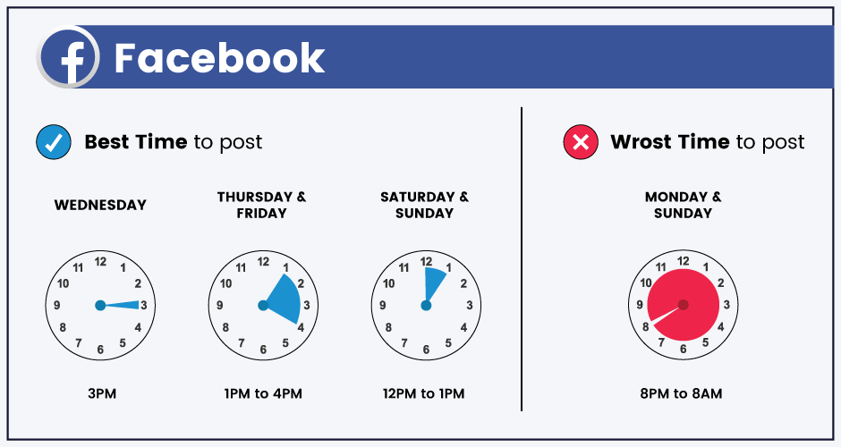 Melhores horários para postar no Facebook