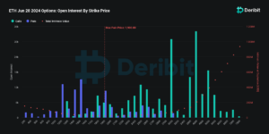 Sats stort på Ethereum: Optionshandlere målsætter $4,000-mark midt i markedsoptimisme