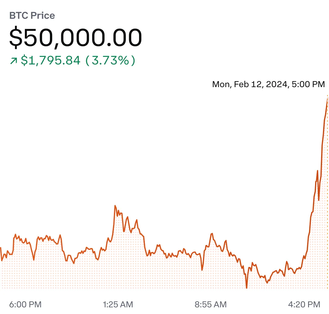 Скриншот биткойна, достигшего 50,000 XNUMX долларов США на бирже Coinbase
