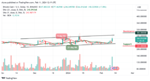 Bitcoin Cash Price Prediction for Today, February 11 – BCH Technical Analysis