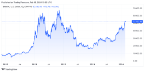 Dobânda deschisă pentru Bitcoin Futures crește pe fondul creșterii prețurilor la 52,300 USD
