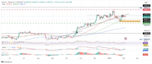 Bitcoin Price Prediction: Top Trader Sees BTC Hitting $30K On Halving Before Soaring To New ATH In 4Q As Experts Say This Cloud Mining Presale Might 10X