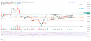 Bitcoin Price Targets $55,000 Following Bull Pennant Breakout