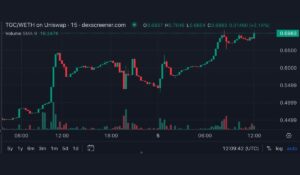 BNB Holders Bullish on TGC after 120% Surge this Week as Binance Reclaims 50% Global Market Share