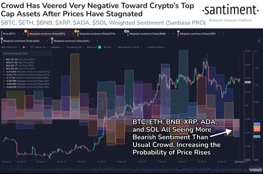 Cardano Price Stagnant at $0.48, But Charts Point to Potential Upswing cardano price PlatoBlockchain Data Intelligence. Vertical Search. Ai.