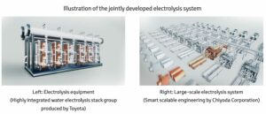 قامت شركة تشيودا وتويوتا بالاشتراك في تطوير نظام تحليل كهربائي واسع النطاق