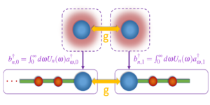 Digitale kwantumsimulatie van niet-storende dynamica van open systemen met orthogonale polynomen