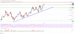 EOS Price Analysis: Bulls Aim For Sustained Move To $0.90 | Live Bitcoin News