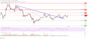 EOS Price Analysis: Why EOS Could Rally 10% To $0.80 | Live Bitcoin News