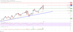 EOS Price Analysis: Why EOS Could Surge Toward $1 | Live Bitcoin News