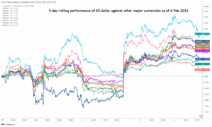 เทคนิคของ EUR/AUD: ความอ่อนค่าของ AUD หยุดนิ่งหลังจากจุดยืนเตือนของ RBA เกี่ยวกับอัตราเงินเฟ้อ - MarketPulse