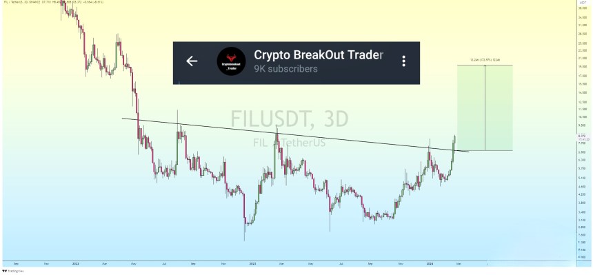 Filecoin (FIL) Surges Another 9.3%, Are The Bulls Getting Ready? breakthrough PlatoBlockchain Data Intelligence. Vertical Search. Ai.
