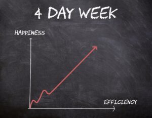 एआई अपनाने वाली कंपनियां चार दिवसीय कार्य सप्ताह पर विचार करती हैं