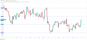 GBP/USD climbs after Bailey’s dovish comments - MarketPulse