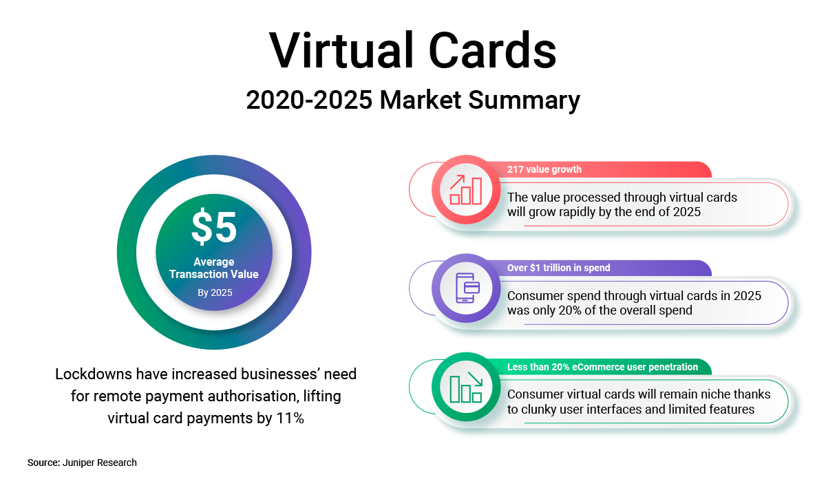 virtuelt kortmarked