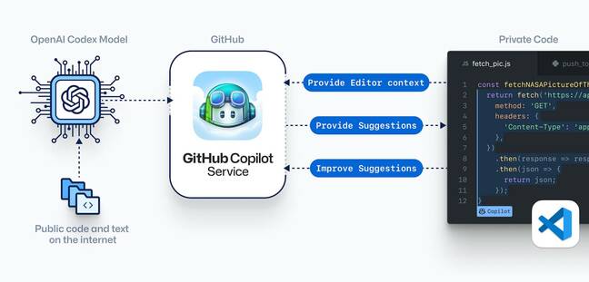 GitHub Copilot Enterprise عام دستیابی تک پہنچ جاتا ہے۔