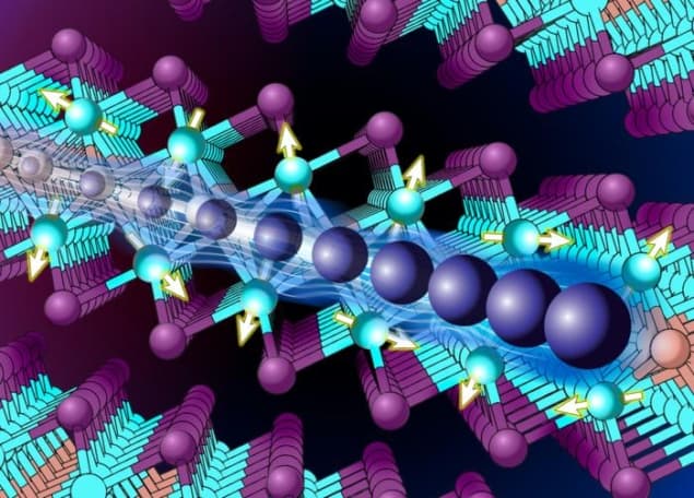 Rasked fermioonid ilmuvad kihilises intermetallilises kristallis – Physics World