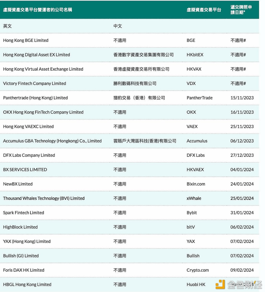 Hong Kong atrae 18 intercambios de cifrado para obtener licencia