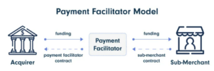 Como se tornar um facilitador de pagamentos | SDK.finance
