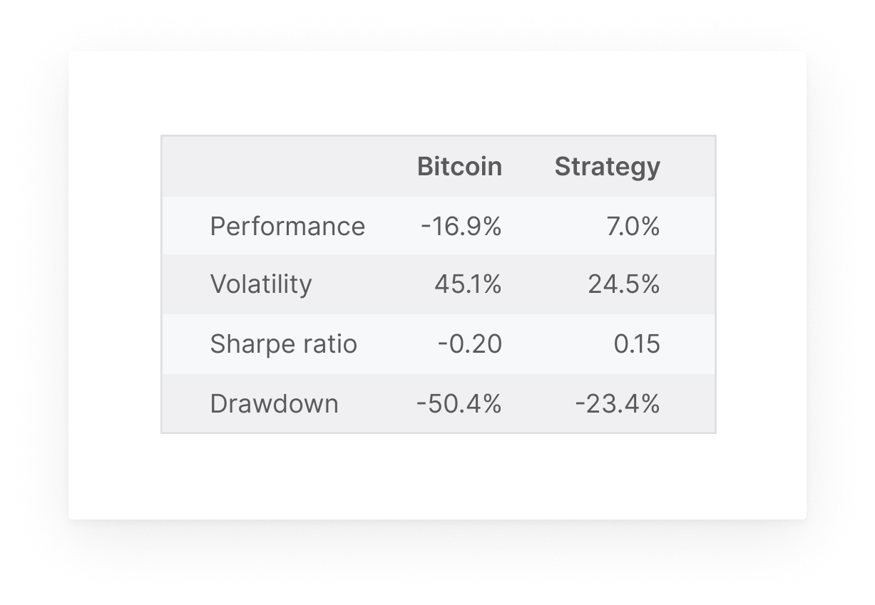 Introducing Bitcoin Sharpe Signal: Simplifying Bitcoin Trades with Glassnode Data Correlation PlatoBlockchain Data Intelligence. Vertical Search. Ai.