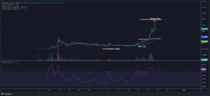 Minu Price Prediction: MINU Skyrockets 552% In 7 Days, But Traders Say A Surging New Solana Meme Coin Might Be The New Bonk