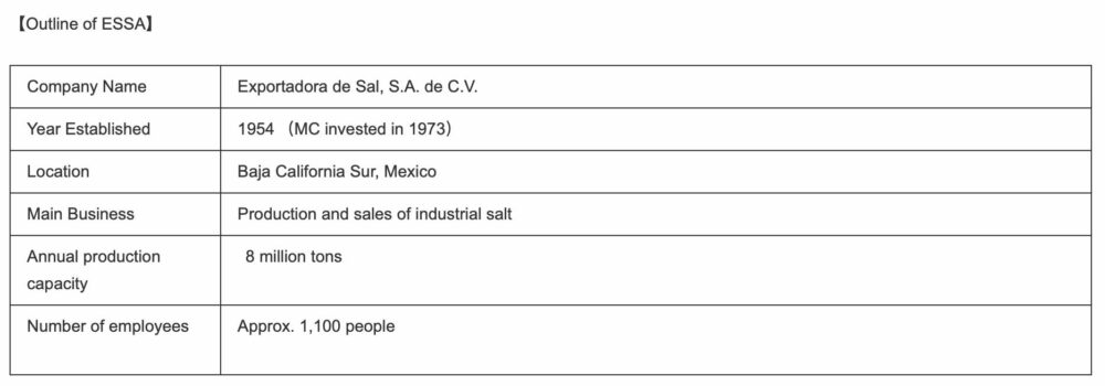 Mitsubishi Corporation prodaja Exportadora de Sal, SA de CV, podjetje za proizvodnjo soli v Mehiki