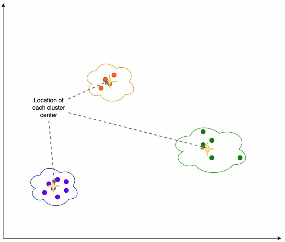 Παρακολούθηση ενσωμάτωσης drift για LLM που αναπτύσσονται από το Amazon SageMaker JumpStart | Υπηρεσίες Ιστού της Amazon