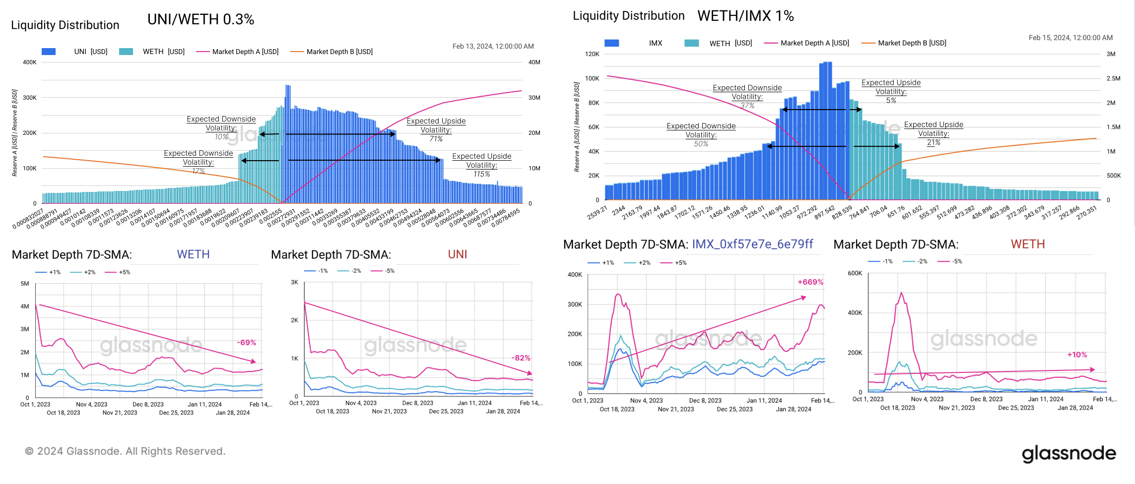 Moving Out On The Risk Curve The Weekly PlatoBlockchain Data Intelligence. Vertical Search. Ai.