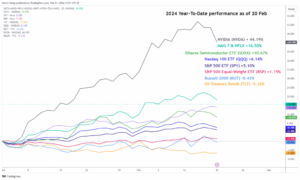 Технический индекс Nasdaq 100: торпедирован Nvidia, существует риск многонедельного коррекционного снижения - MarketPulse