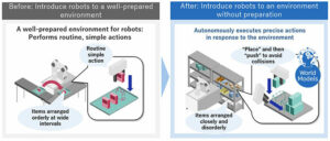 NEC utvikler AI-teknologi for robotikk som er i stand til autonom og avansert håndtering av uordnede gjenstander