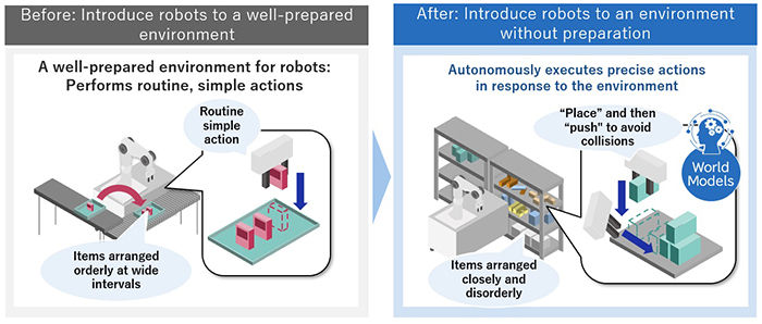 NEC فناوری هوش مصنوعی را برای رباتیک توسعه می دهد که قادر به مدیریت خودکار و پیشرفته اقلام قرار داده شده نامنظم است.