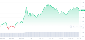 Volgende cryptocurrency explodeert vrijdag 16 februari - XRP, VeChain, The Graph