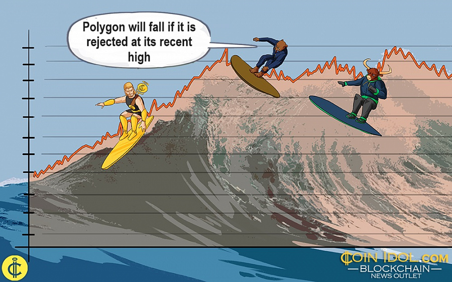 Polygon Price Stops When It Hits A $1.00 Barrier bar PlatoBlockchain Data Intelligence. Vertical Search. Ai.