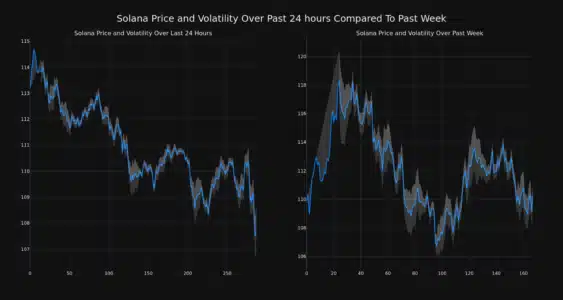 Análisis de precios: Solana disminuye más del 4% en 24 horas PlatoBlockchain Data Intelligence. Búsqueda vertical. Ai.