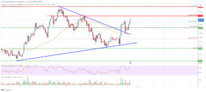 SOL Price Analysis: Solana Bulls Aim For $125 or Higher | Live Bitcoin News