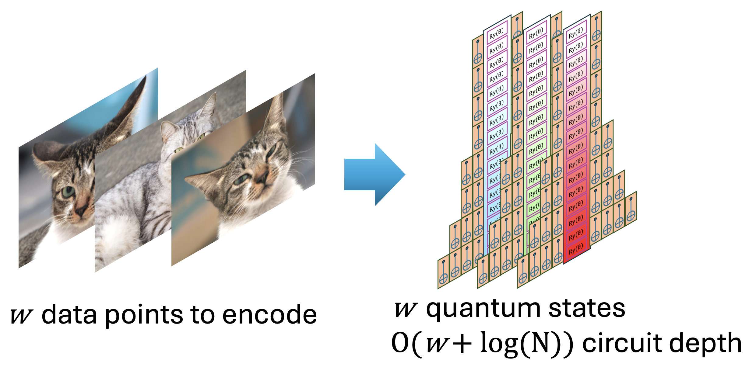 Spacetime-Efficient Low-Depth Quantum State Preparation with Applications quantum machine learning PlatoBlockchain Data Intelligence. Vertical Search. Ai.