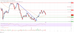 Stellar Lumen (XLM) Price Recovery Faces Uphill Task At $0.1130 | Live Bitcoin News