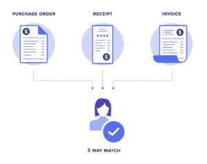 The Comprehensive Guide to AI in Invoice Data Capture
