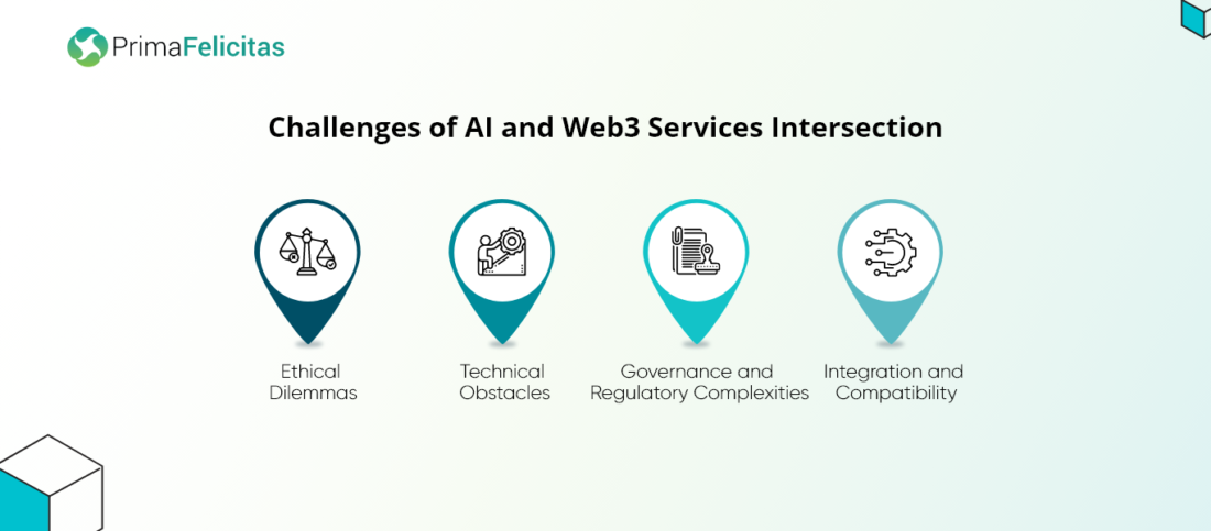 Challenges of AI and Web3 Services Intersection