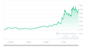 La prévision graphique des prix de la cryptographie - Évaluation des tokenomics $GRT et des informations sur le marché