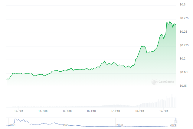 The Graph (GRT) Inks 60% Rally As Network Demand Rises - Details participant PlatoBlockchain Data Intelligence. Vertical Search. Ai.