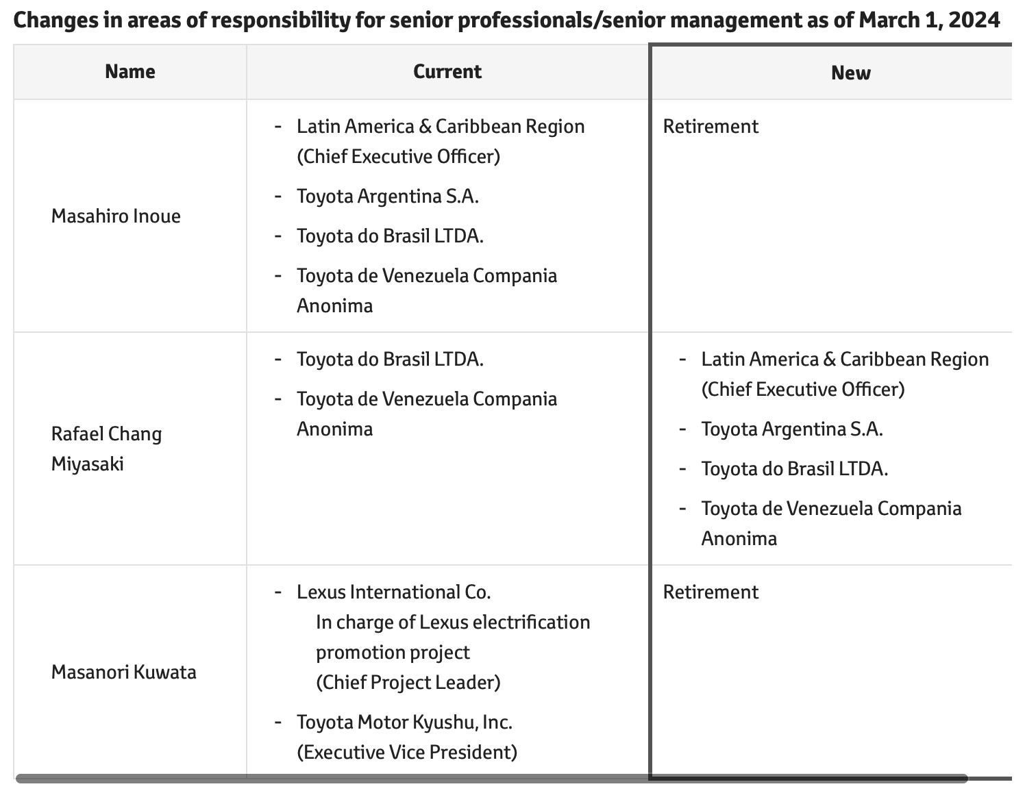 TMC Announces Personnel Changes in Senior Management toyota PlatoBlockchain Data Intelligence. Vertical Search. Ai.