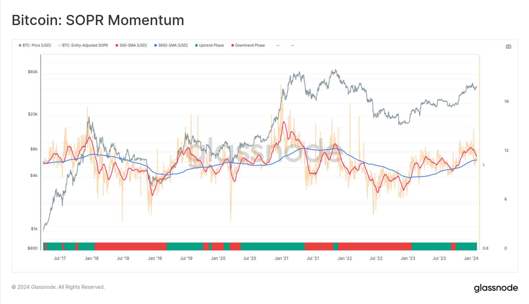 Tracking Market Momentum with On-chain Data Disclosing PlatoBlockchain Data Intelligence. Vertical Search. Ai.