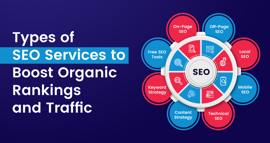 Tipuri de servicii SEO pentru a crește clasamentele organice și traficul