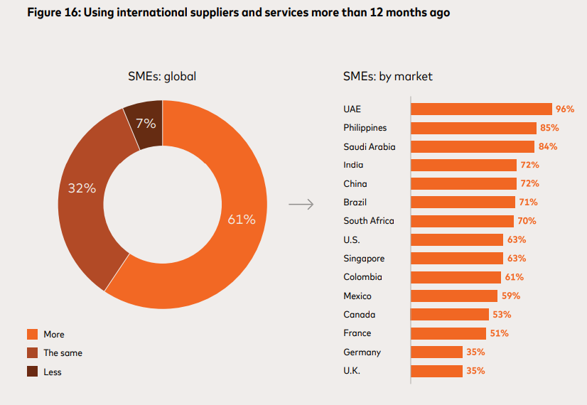 Uitpakken van grensoverschrijdende handel en leveringsbetalingen voor het midden- en kleinbedrijf in Singapore