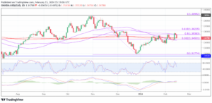 USD/CAD - Rally stalls again after weaker US retail sales data - MarketPulse
